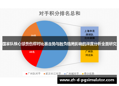 国家队核心球员伤停对比赛走势与胜负格局影响的深度分析全面研究