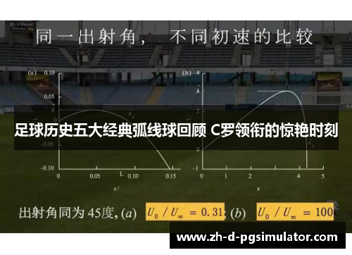 足球历史五大经典弧线球回顾 C罗领衔的惊艳时刻