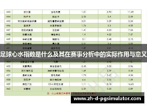 足球心水指数是什么及其在赛事分析中的实际作用与意义
