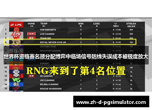 世界杯资格赛名额分配博弈中临场信号防线失误成本被极度放大